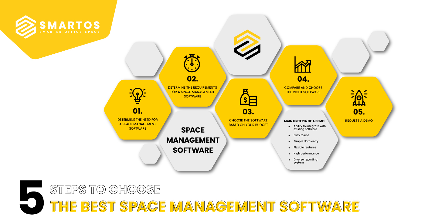 Find your best space management software in 5 steps